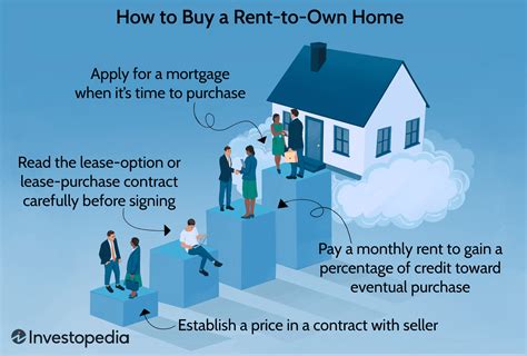 What Is Lease To Own Simple And Affordable Ways To Lease Or Own