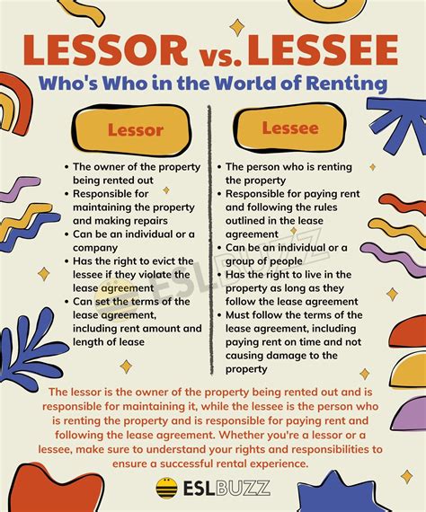 Lessor Meaning on Paperwork