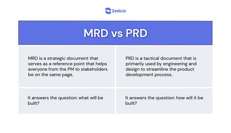 What Is Market Requirements Document Mrd And How Does It Fit In The Product Management Process