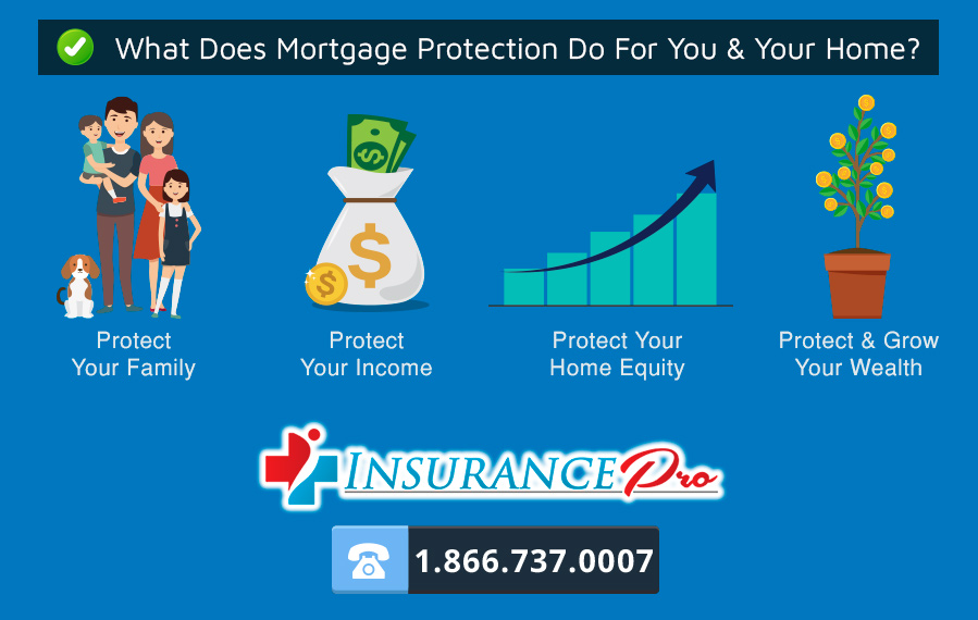 What Is Mortgage Protection Insurance My Money Matters