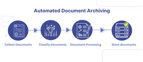 What Is Paper Document Archiving Amp How To Automate It