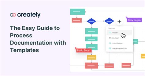 What Is Process Documentation The Easy Guide With Templates Creately