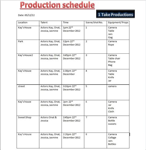 5 Production Paperwork Tips