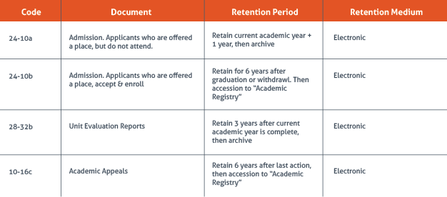 What Is Records Retention Momentum Ecm