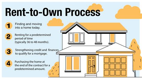 What Is Rent To Own Housing Jaag Properties