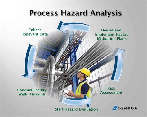 What Is Risk Based Inspection Relate To Process Safety Management Psm