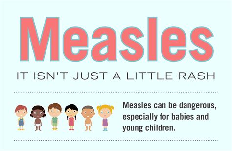 Rubeola Vaccine Information