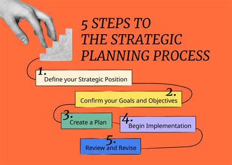 What Is Strategic Planning And How To Do It Right In 5 Key Steps People Managing People