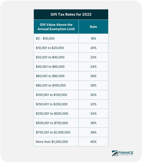 What Is The 2023 And 2024 Gift Tax Limit Ramsey