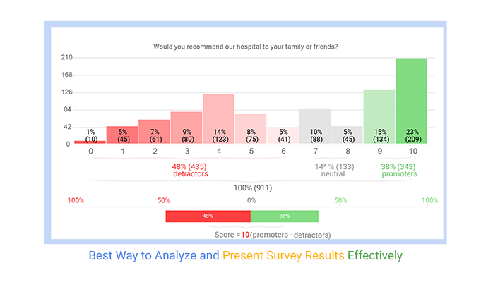 What Is The Best Way To Present Survey Results