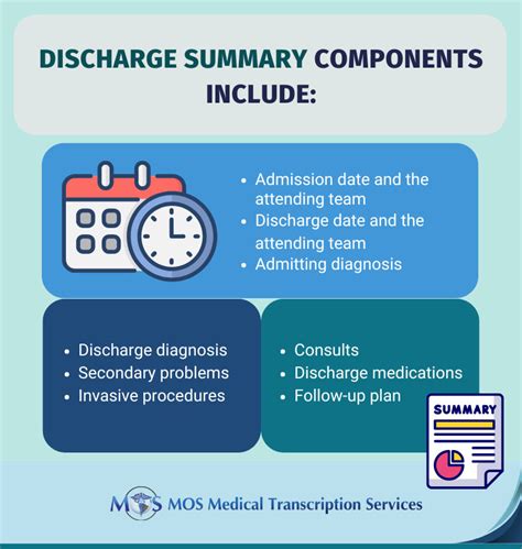 What Is The Discharge Summary And Why Is It Important