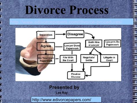 What Is The First Step In Getting A Divorce Youtube