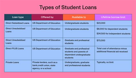 What Is The Maximum Amount You Can Borrow From A Private Loan Leia