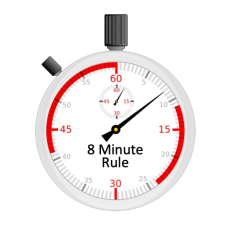 What Is The Medicare 8 Minute Rule The Modern Medicare Agency