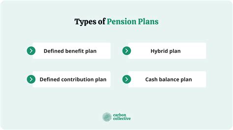 5 Pension Plan Forms