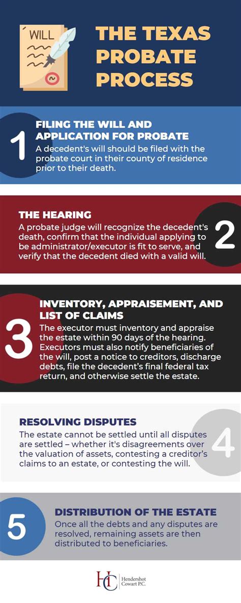 What Is The Probate Process In Texas A Step By Step Guide