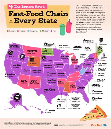 What Is The Top Rated Fast Food In Indiana