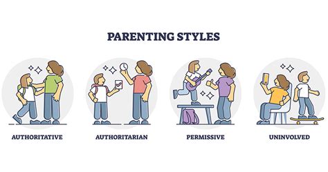 What Is Your Parenting Style For Your Massachusetts Children Law