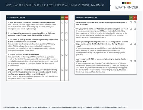 What Issues Should I Consider When Reviewing My Rmd Fppathfinder