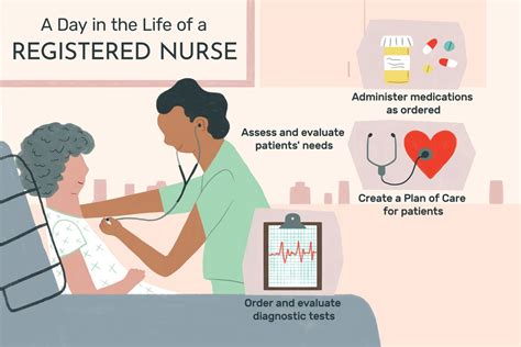 Nurse Paperwork Responsibilities