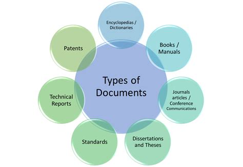 Types of Paperwork Required