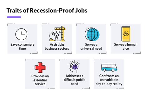 What Makes A Job Recession Proof Jobs You Should Look For In 2023