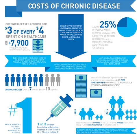 Medical Costs Rise Due Paperwork