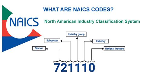 Find Your NAICS Code Easily