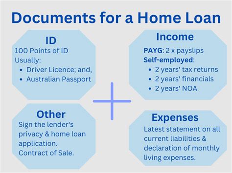 Home Loan Paperwork Requirements