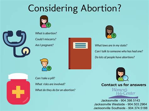 Abortion Paperwork Requirements