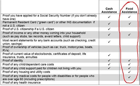 5 Tips Food Stamps