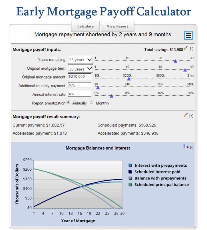 5 Mortgage Payoff Papers