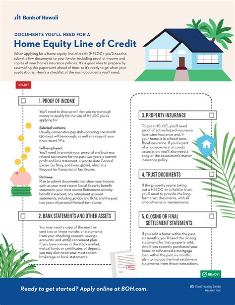 5 Docs for Home Equity Loan