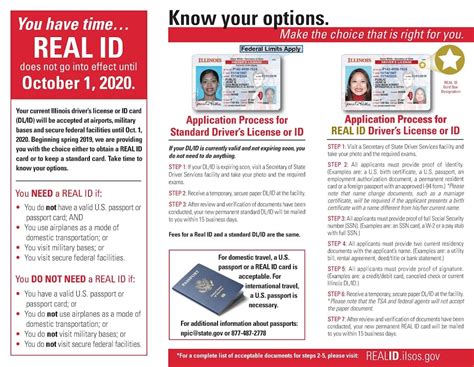 Real ID Required Paperwork