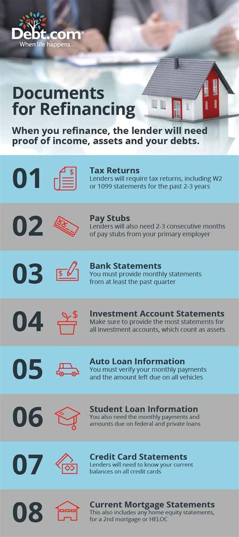 Closing Cost Paperwork Needed