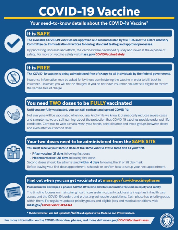 5 Covid Vaccine Papers