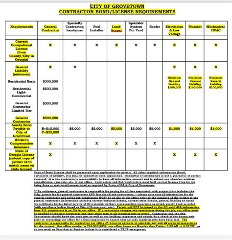 Retirement Paperwork Requirements