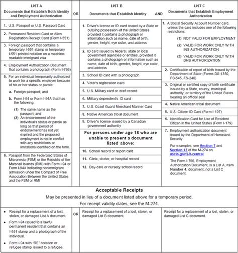 Tennessee Section 8 Paperwork Requirements