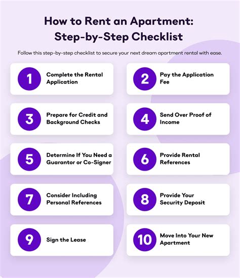 Lease Apartment Paperwork Requirements