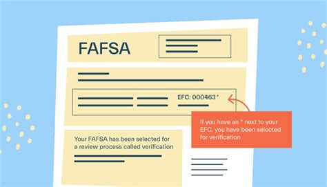 5 FAFSA Docs