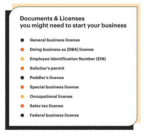 Partnership Paperwork Requirements