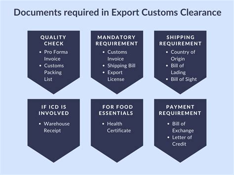 Selling to China Paperwork Requirements