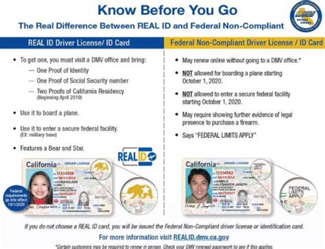 California Real ID Paperwork Required