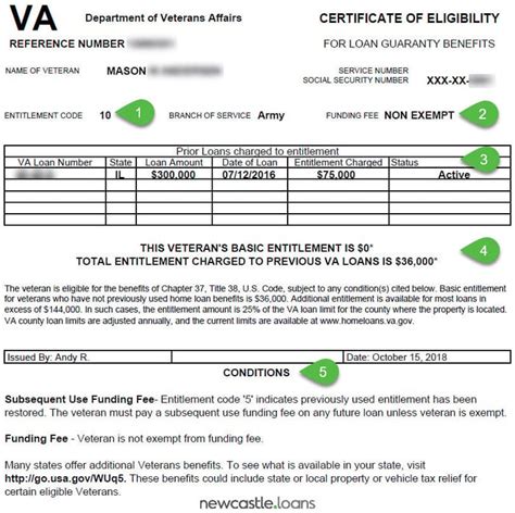 5 VA Loan Papers