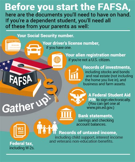 7 FAFSA Forms Needed