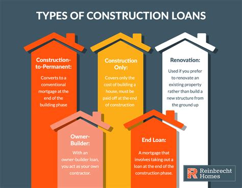 Construction Loan Paperwork Requirements