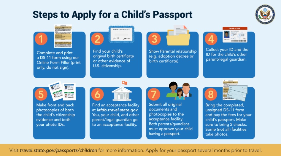 5 Passport Papers