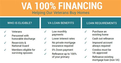 VA Home Loan Paperwork Requirements