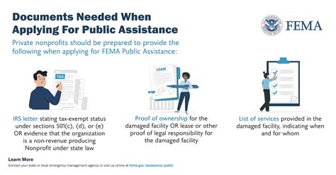 FEMA Assistance Paperwork Requirements