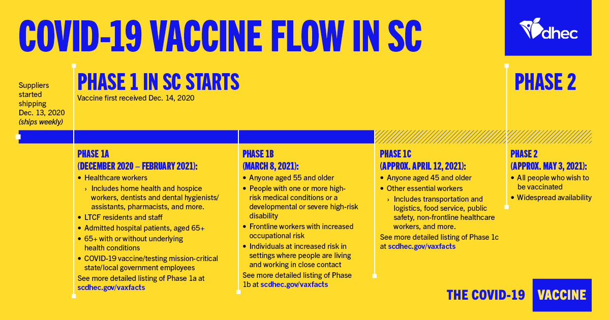 Covid Vaccine Paperwork Requirements